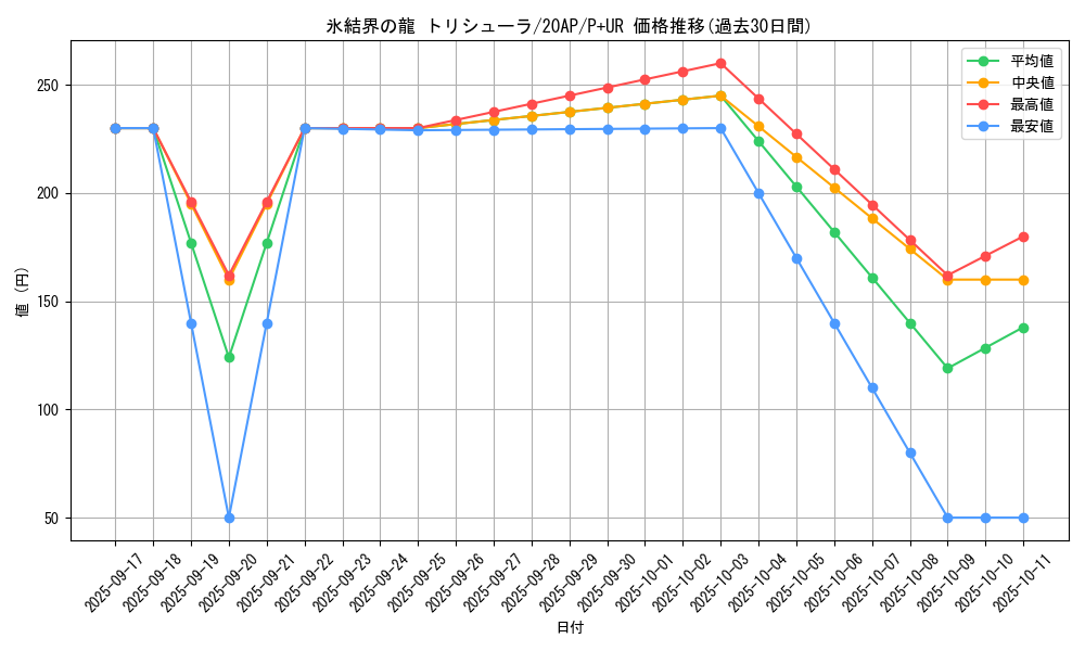 card_9447_series_12249_rarity_495_graph