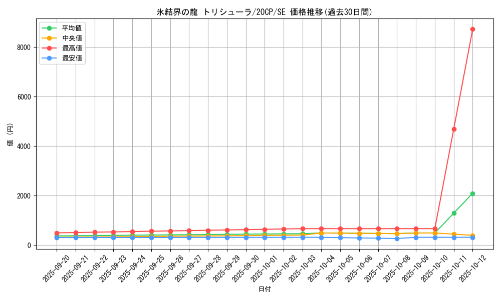card_9447_series_12955_rarity_5_graph