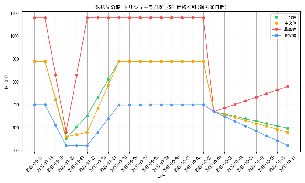 card_9447_series_16616_rarity_5_graph
