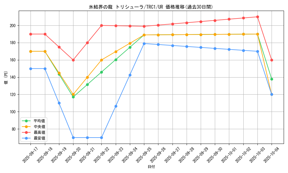 card_9447_series_16616_rarity_7_graph