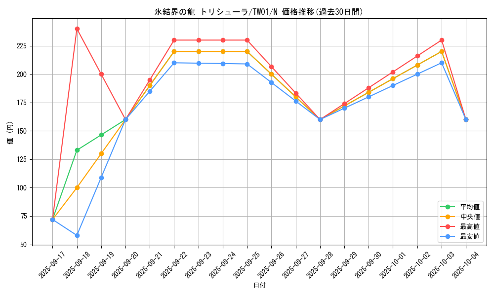 card_9447_series_1880_rarity_1_graph
