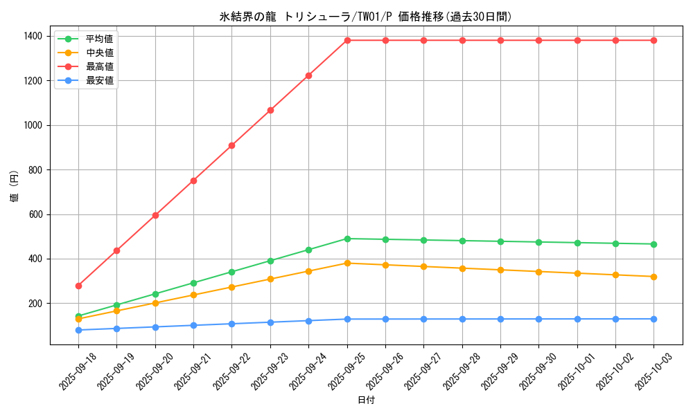 card_9447_series_1880_rarity_2_graph
