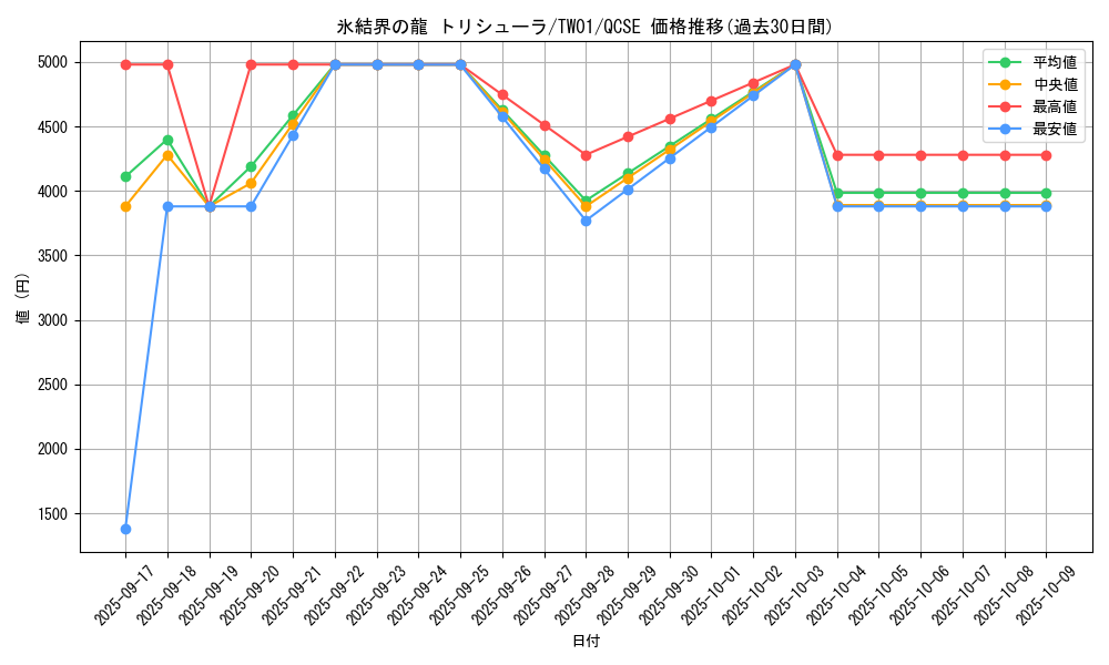 card_9447_series_1880_rarity_408_graph