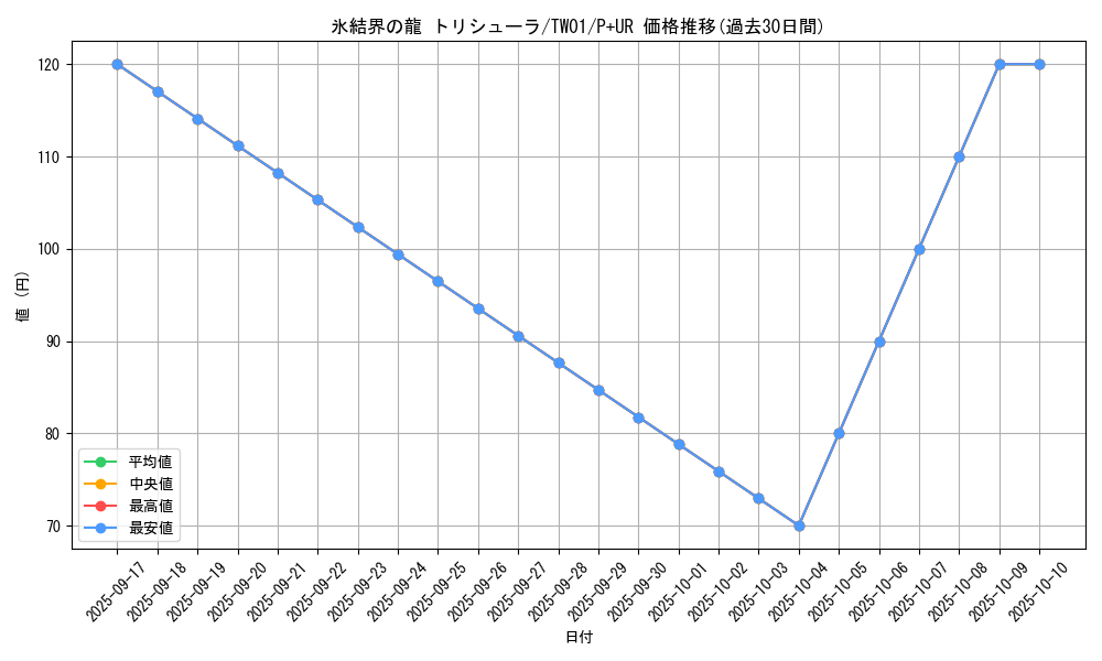 card_9447_series_1880_rarity_495_graph