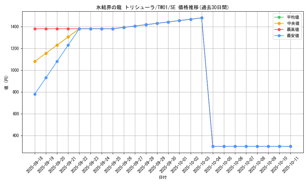 card_9447_series_1880_rarity_5_graph