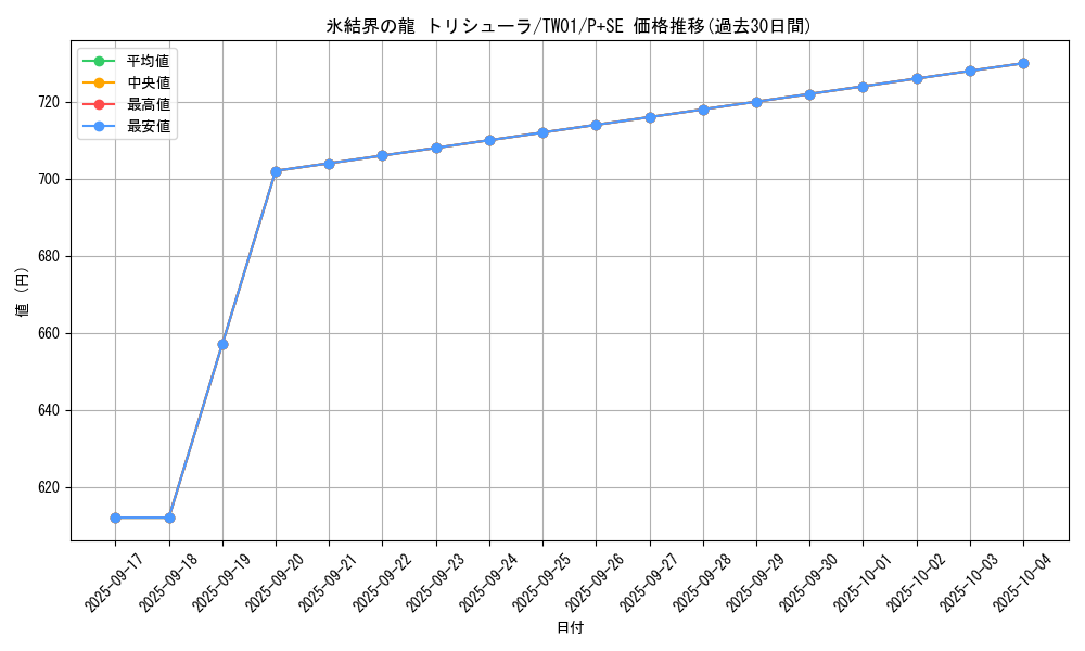 card_9447_series_1880_rarity_703_graph
