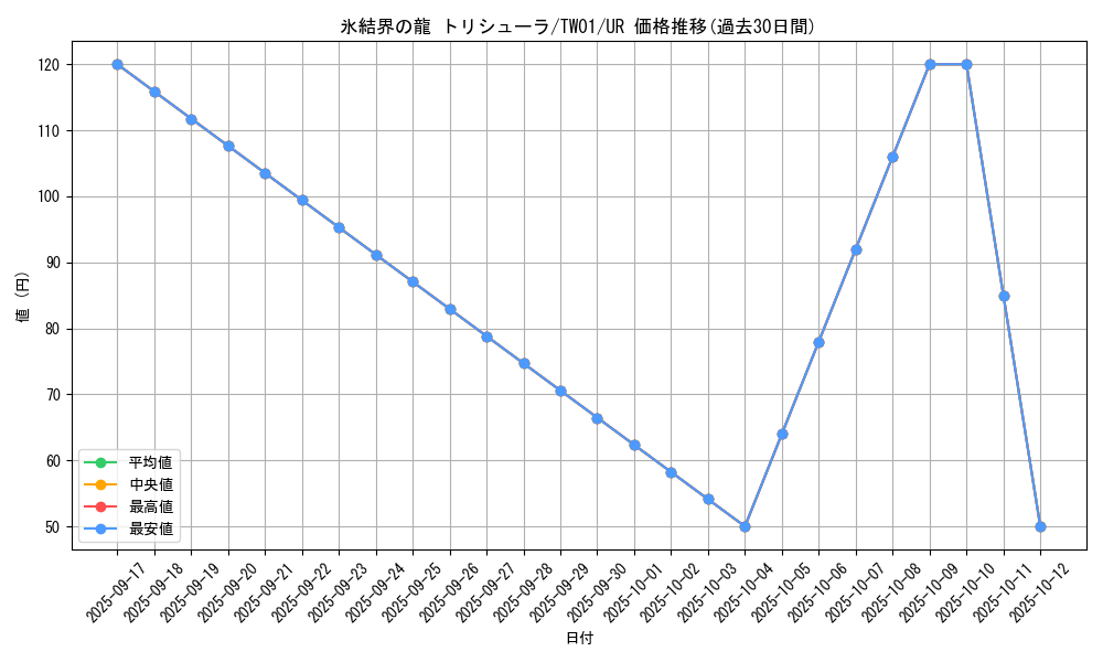 card_9447_series_1880_rarity_7_graph