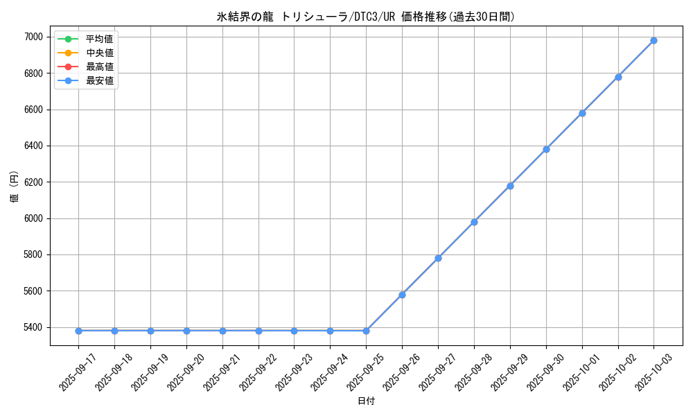 card_9447_series_18927_rarity_7_graph
