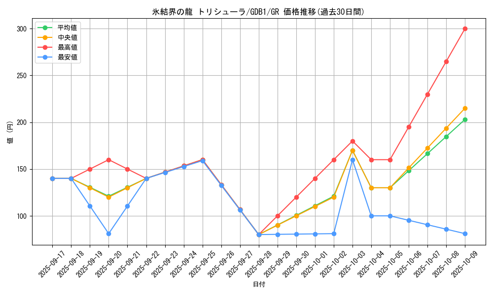 card_9447_series_19079_rarity_15190_graph