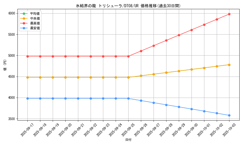 card_9447_series_21419_rarity_7_graph