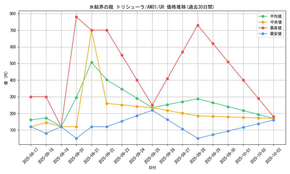 card_9447_series_21514_rarity_3644_graph