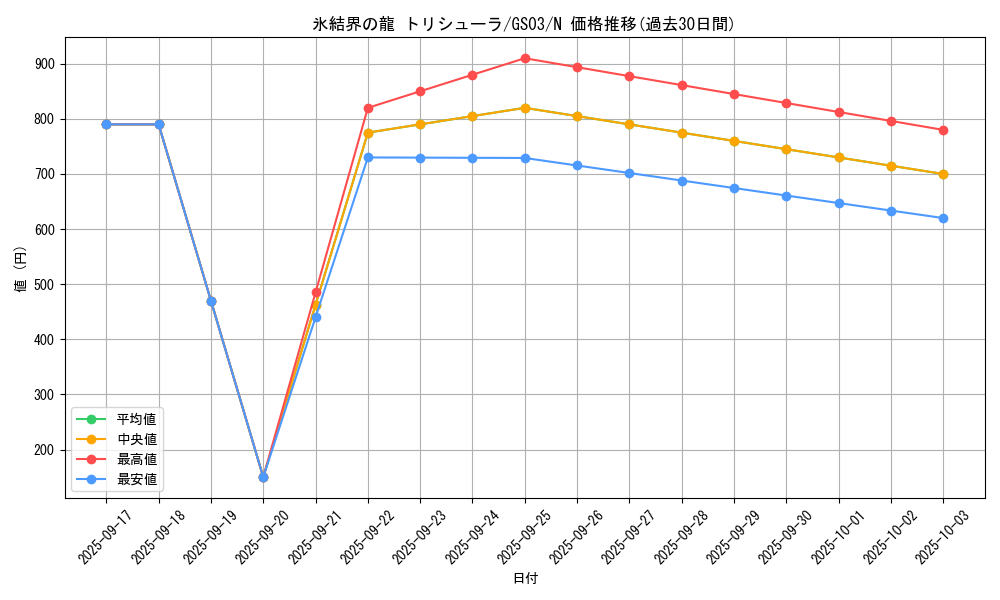 card_9447_series_21533_rarity_1_graph