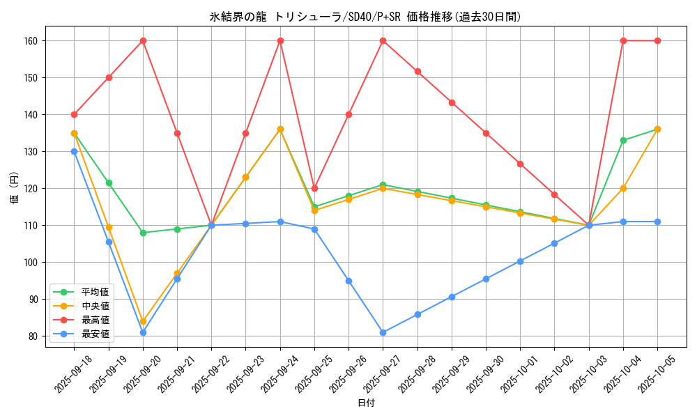 card_9447_series_6260_rarity_183_graph