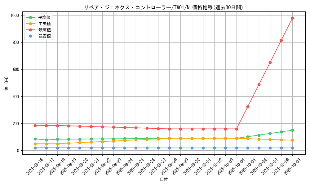 card_944_series_1880_rarity_1_graph