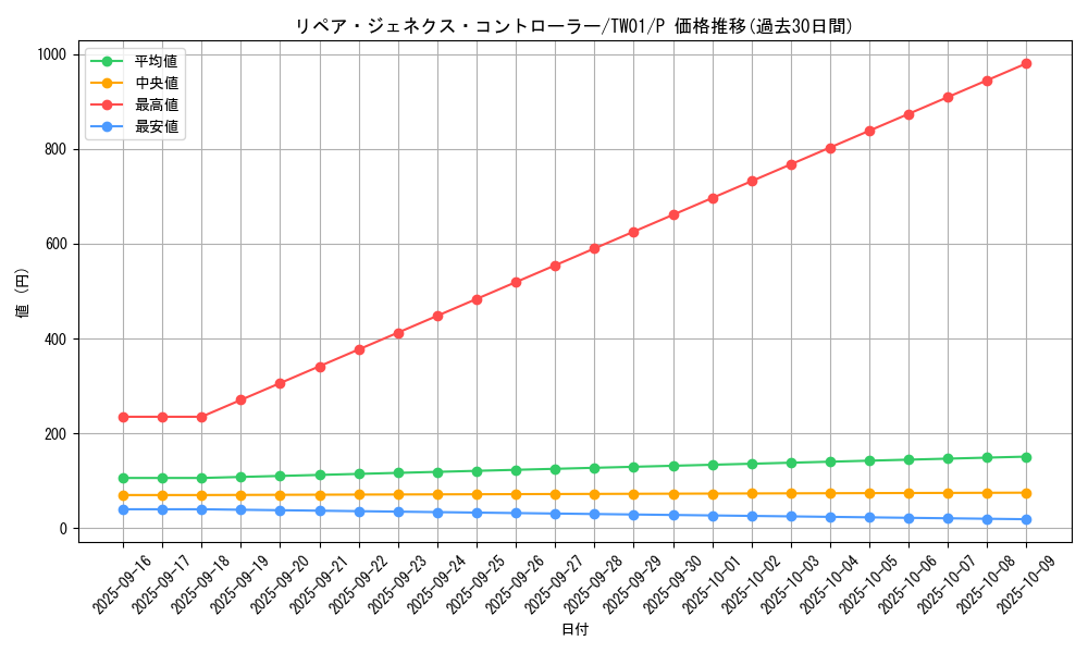 card_944_series_1880_rarity_2_graph