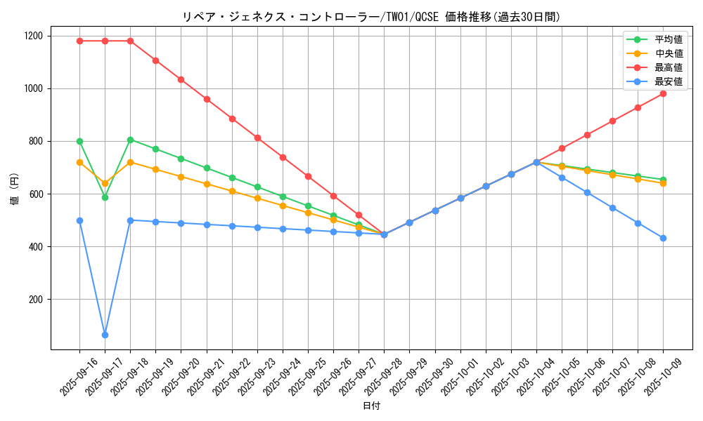 card_944_series_1880_rarity_408_graph