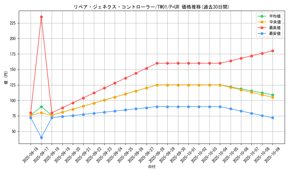 card_944_series_1880_rarity_495_graph