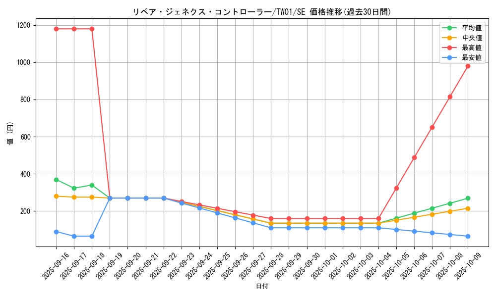 card_944_series_1880_rarity_5_graph