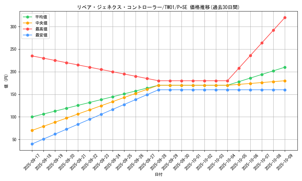 card_944_series_1880_rarity_703_graph