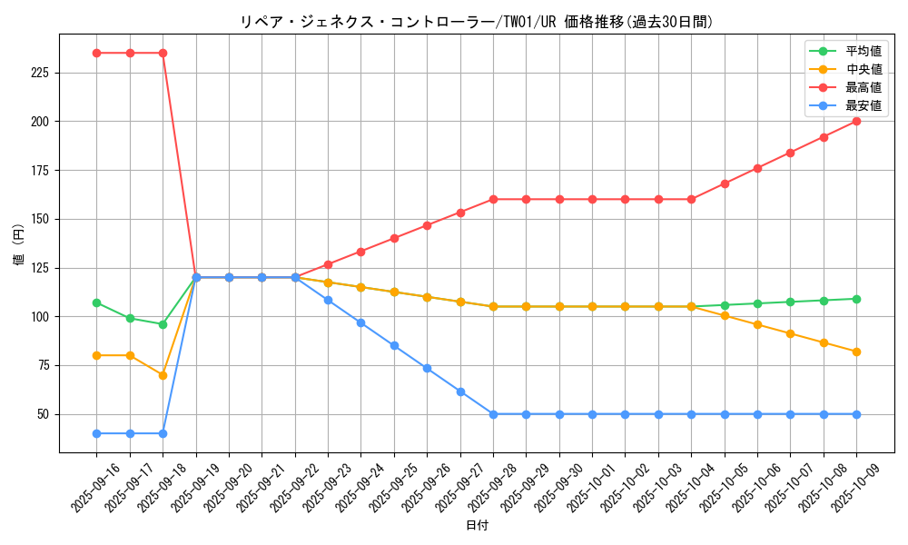card_944_series_1880_rarity_7_graph