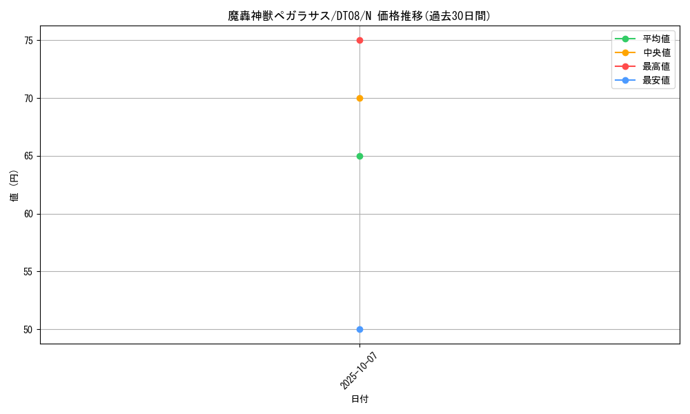 card_9450_series_21419_rarity_1_graph