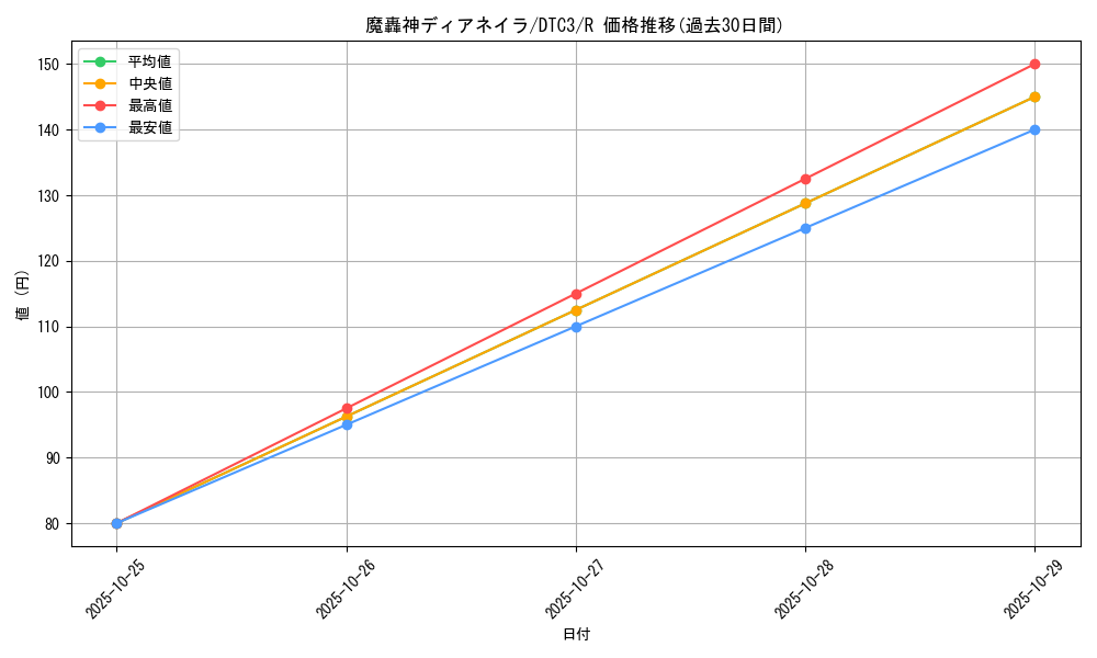 card_9451_series_18927_rarity_62_graph