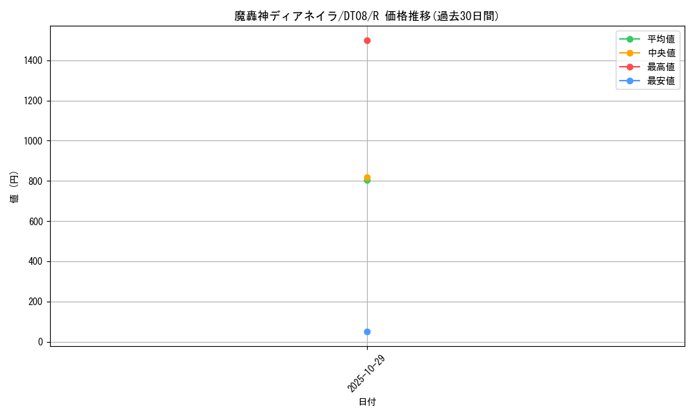 card_9451_series_21419_rarity_62_graph