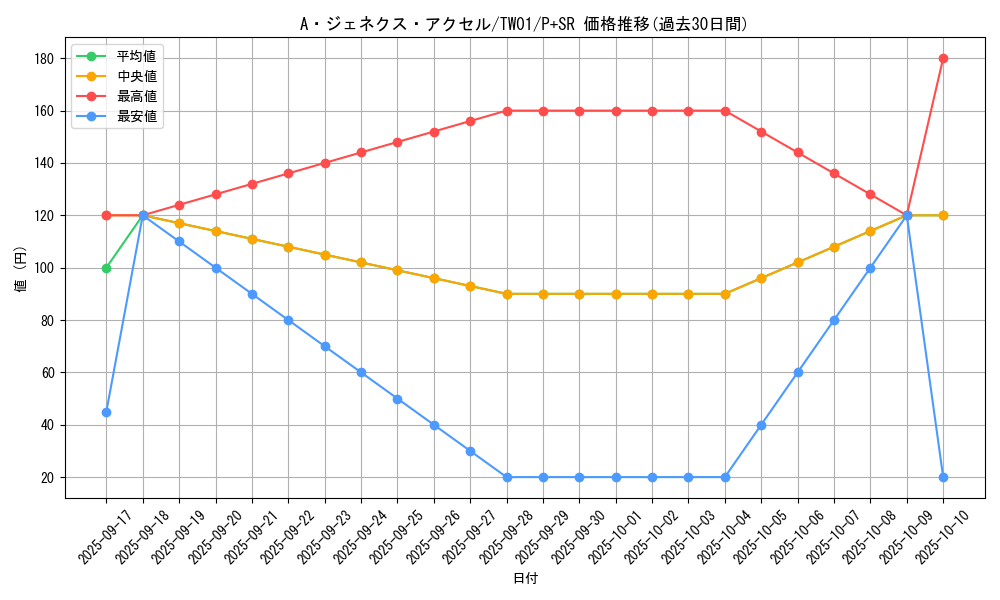 card_9452_series_1880_rarity_183_graph