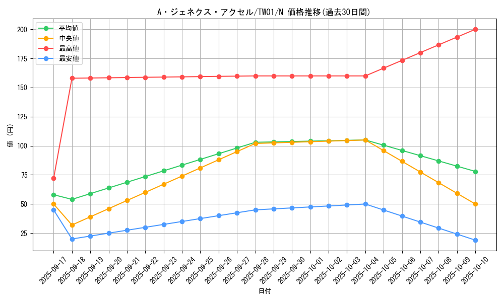 card_9452_series_1880_rarity_1_graph