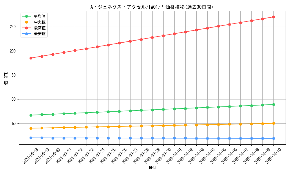 card_9452_series_1880_rarity_2_graph