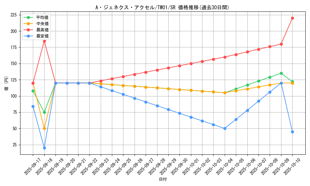 card_9452_series_1880_rarity_3_graph