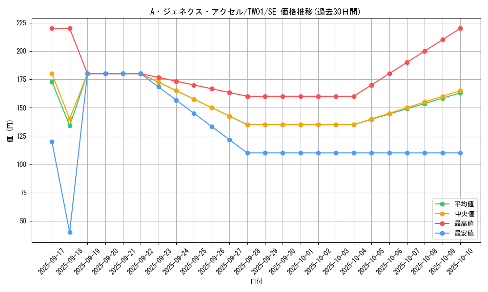 card_9452_series_1880_rarity_5_graph