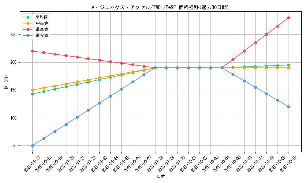 card_9452_series_1880_rarity_703_graph