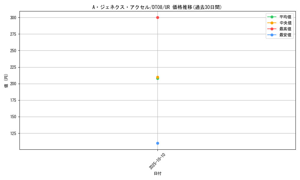 card_9452_series_21552_rarity_7_graph