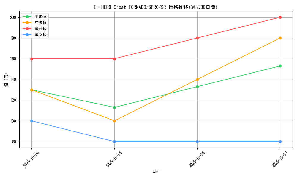 card_9454_series_16137_rarity_3_graph