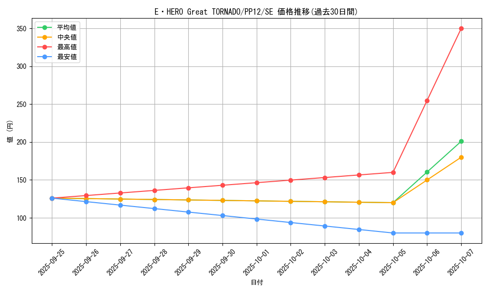 card_9454_series_21553_rarity_5_graph