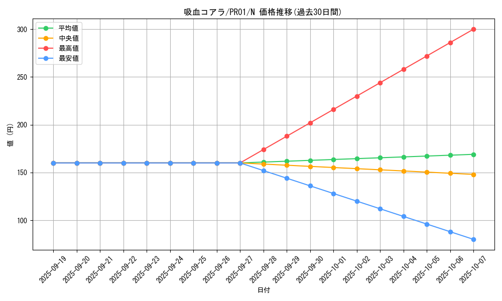 card_9455_series_21556_rarity_1_graph