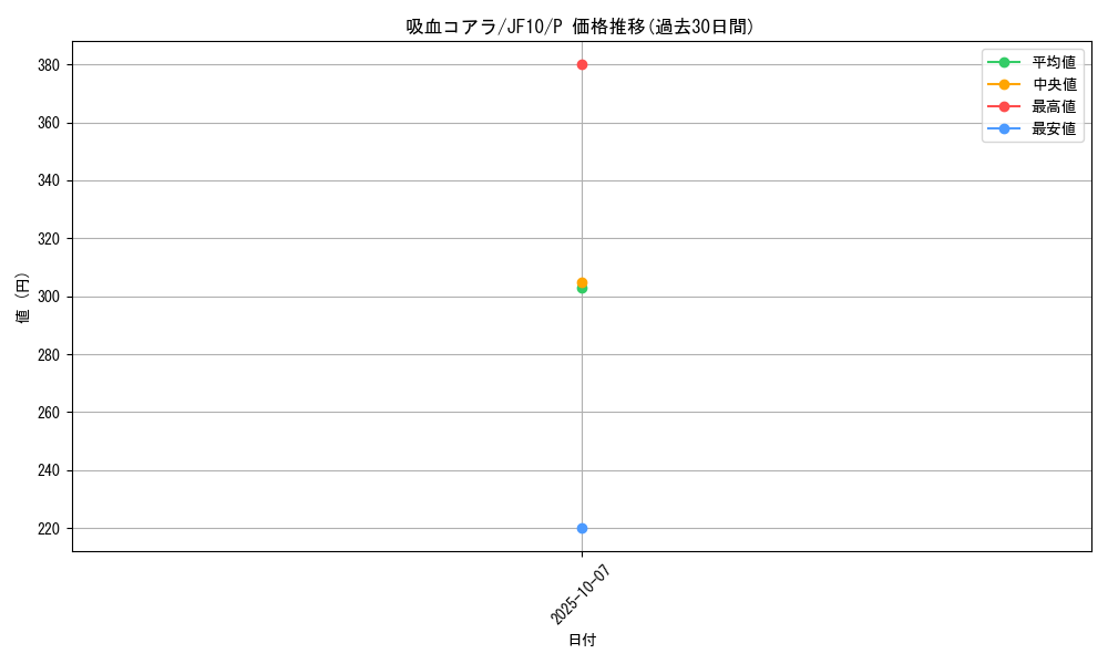 card_9455_series_21558_rarity_2_graph