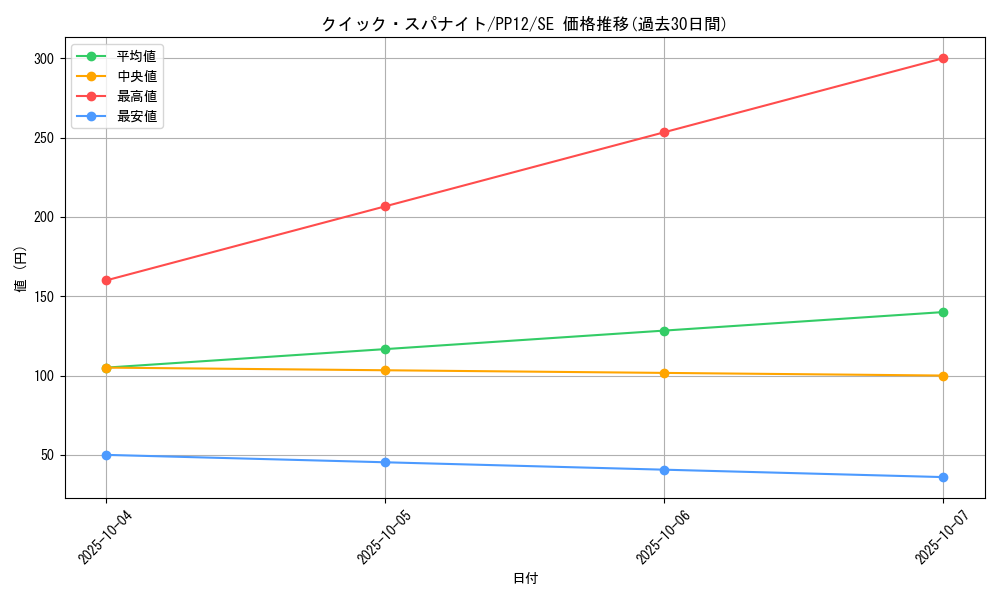 card_9456_series_21553_rarity_5_graph