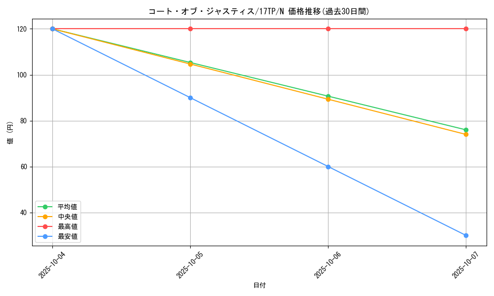 card_9458_series_17559_rarity_1_graph