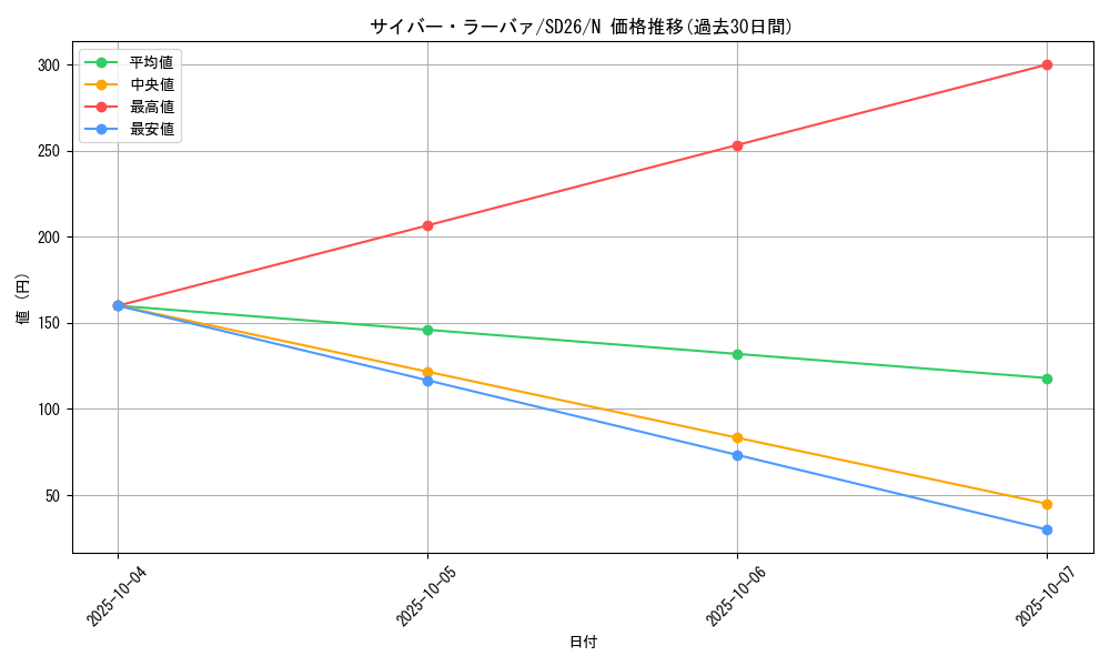 card_9459_series_17120_rarity_1_graph