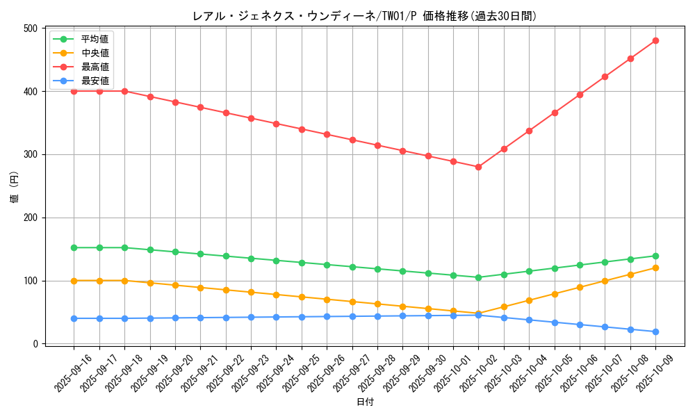 card_945_series_1880_rarity_2_graph
