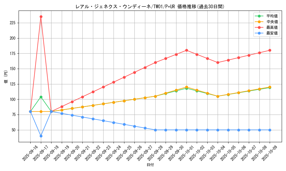 card_945_series_1880_rarity_495_graph