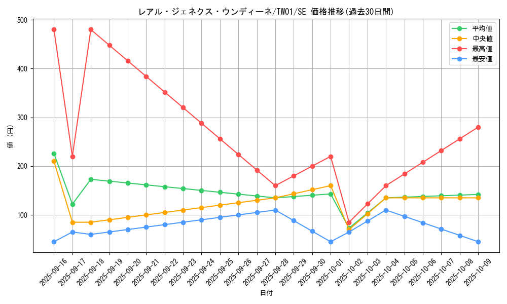 card_945_series_1880_rarity_5_graph