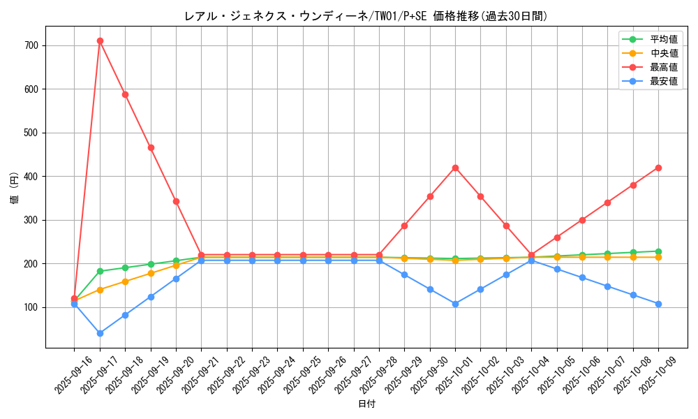 card_945_series_1880_rarity_703_graph