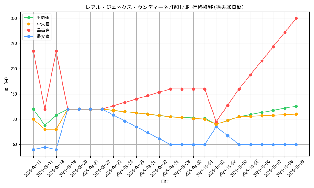 card_945_series_1880_rarity_7_graph
