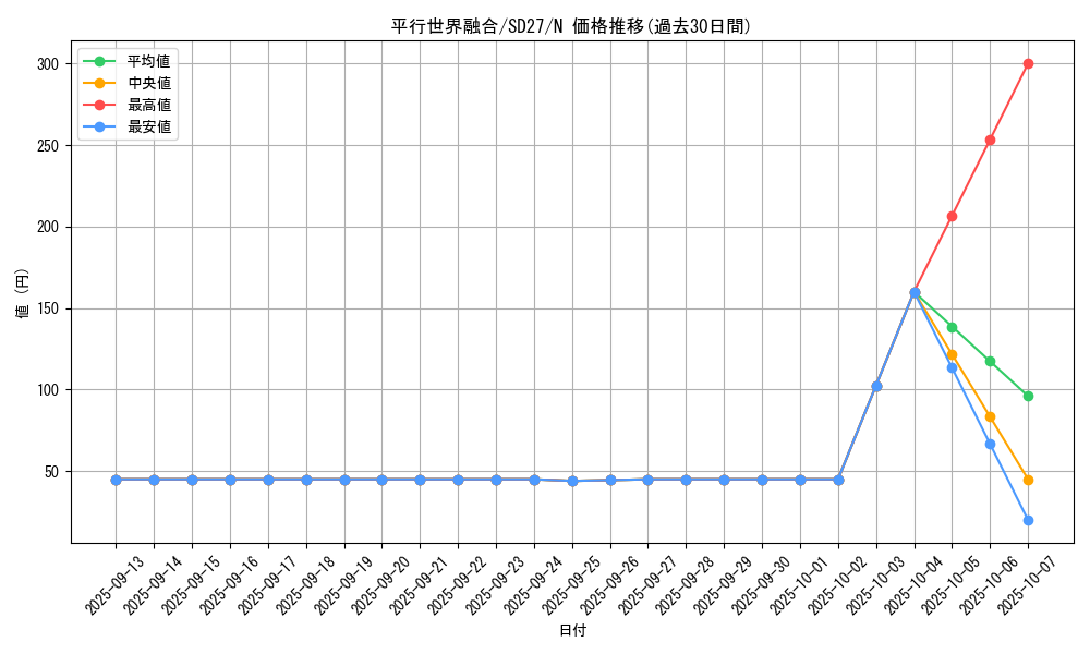 card_9463_series_16395_rarity_1_graph