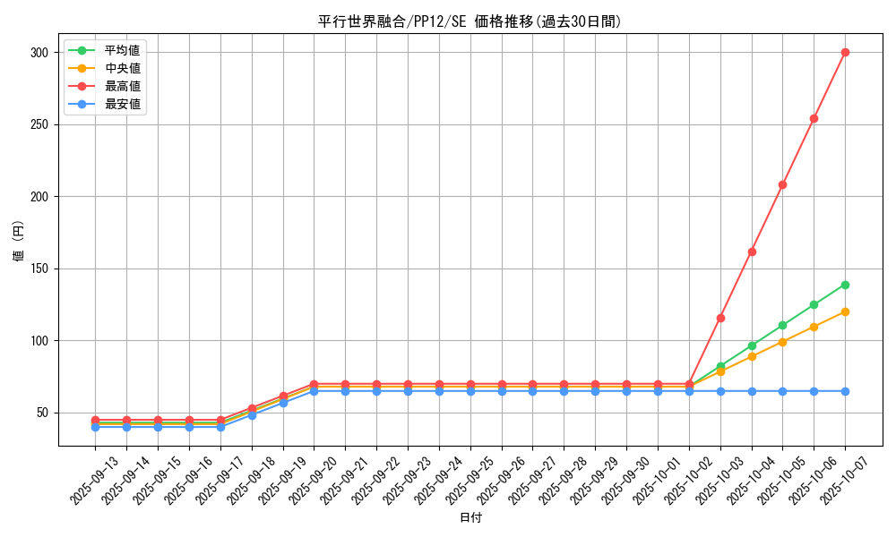 card_9463_series_21553_rarity_5_graph