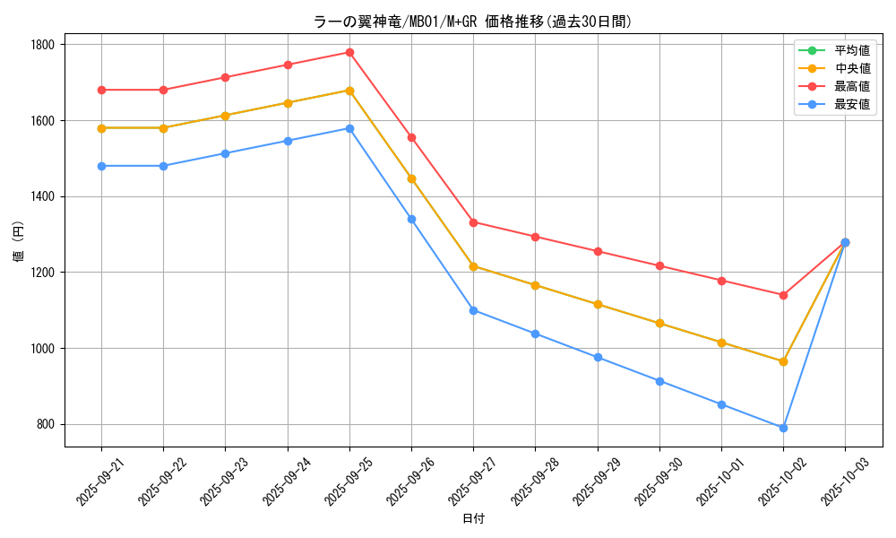 card_9467_series_14182_rarity_14182_graph