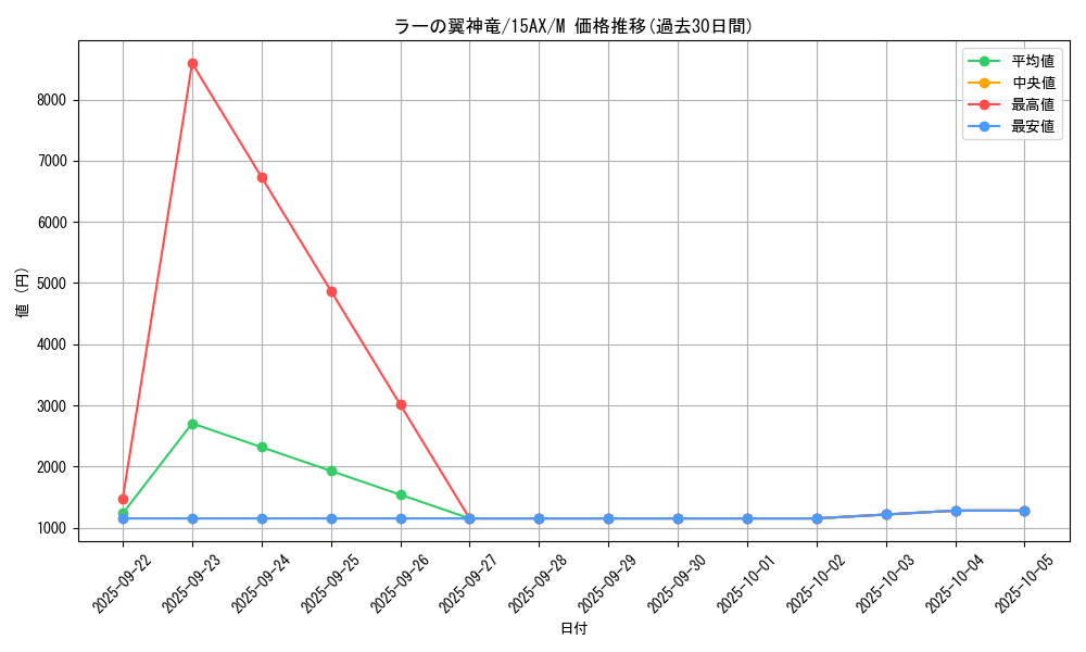 card_9467_series_15486_rarity_6209_graph